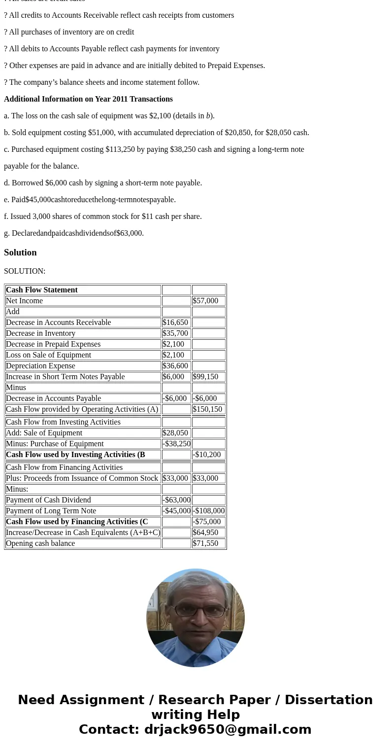 Jacoby Corporation, a merchandiser, recently completed its calendar year 2016 operations. For the year: ? All sales are credit sales ? All credits to Accounts R Jacoby Corporation, a merchandiser, recently completed its calendar year 2016 operations. For the year: ? All sales are credit sales ? All credits to Accounts R