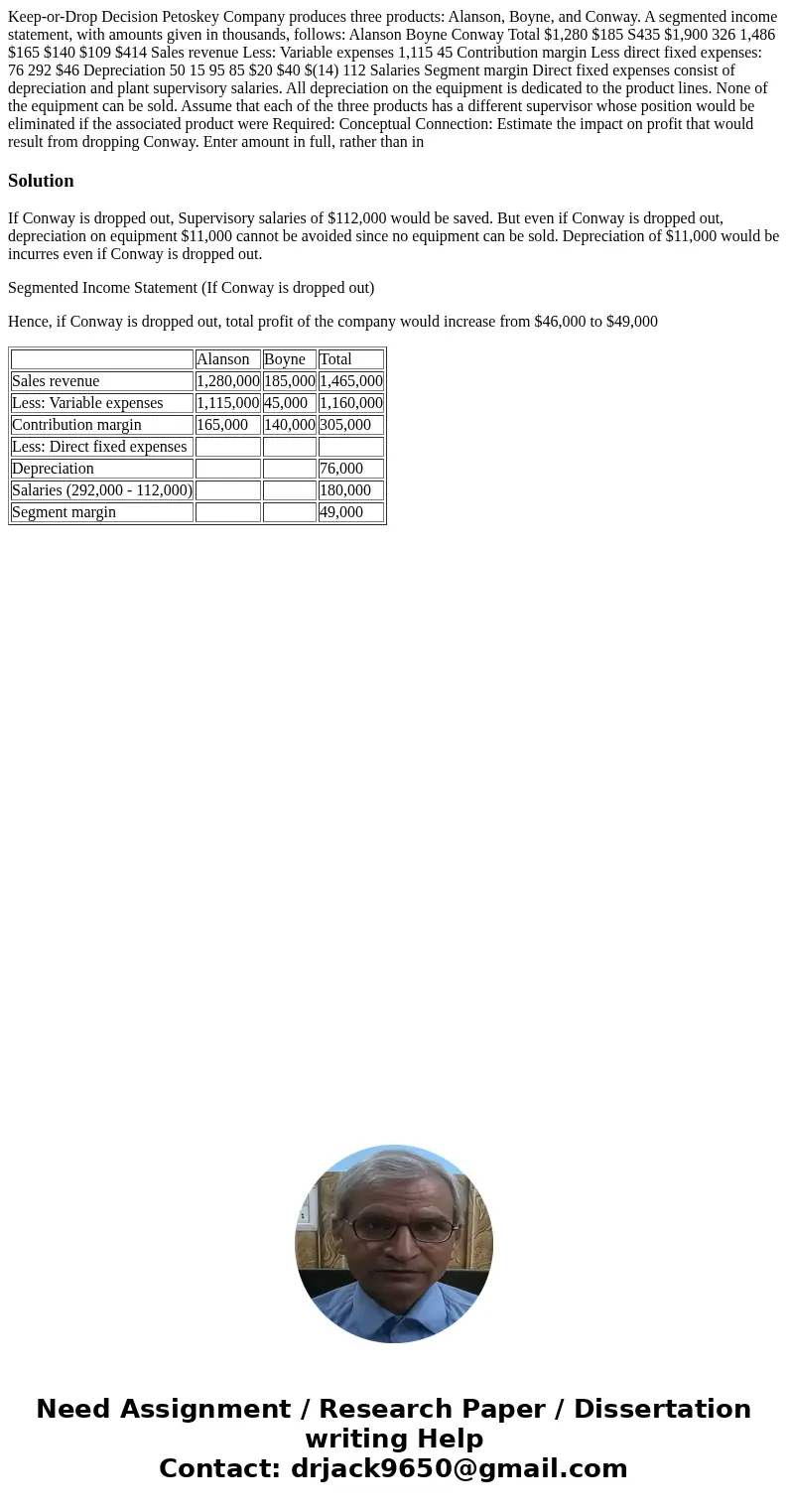 Keep-or-Drop Decision Petoskey Company produces three products: Alanson, Boyne, and Conway. A segmented income statement, with amounts given in thousands, foll  Keep-or-Drop Decision Petoskey Company produces three products: Alanson, Boyne, and Conway. A segmented income statement, with amounts given in thousands, foll