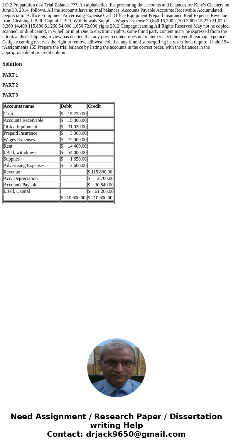 LO 2 Preparation of a Trial Balance ???. An alphabetical list presenting the accounts and balances for Ken\'s Cleaners on June 30, 2014, follows. All the accou  LO 2 Preparation of a Trial Balance ???. An alphabetical list presenting the accounts and balances for Ken\'s Cleaners on June 30, 2014, follows. All the accou