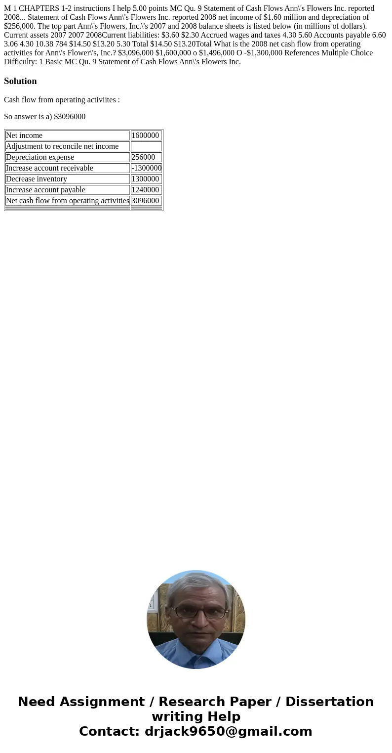 M 1 CHAPTERS 1-2 instructions I help 5.00 points MC Qu. 9 Statement of Cash Flows Ann\'s Flowers Inc. reported 2008... Statement of Cash Flows Ann\'s Flowers I  M 1 CHAPTERS 1-2 instructions I help 5.00 points MC Qu. 9 Statement of Cash Flows Ann\'s Flowers Inc. reported 2008... Statement of Cash Flows Ann\'s Flowers I
