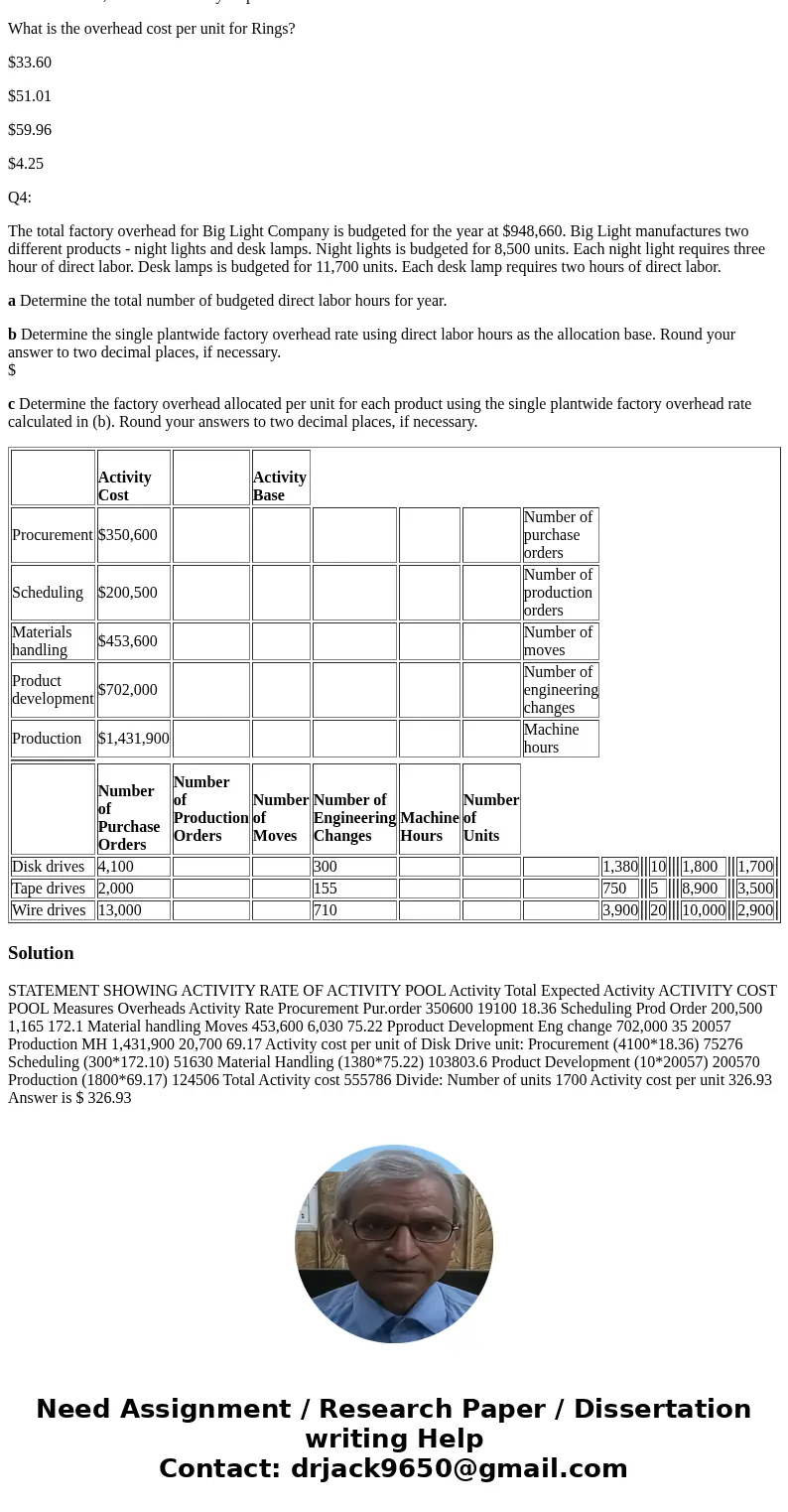 MANAGERIAL ACCOUNTING Q1: Panamint Systems Corporation is estimating activity costs associated with producing disk drives, tapes drives, and wire drives. The in