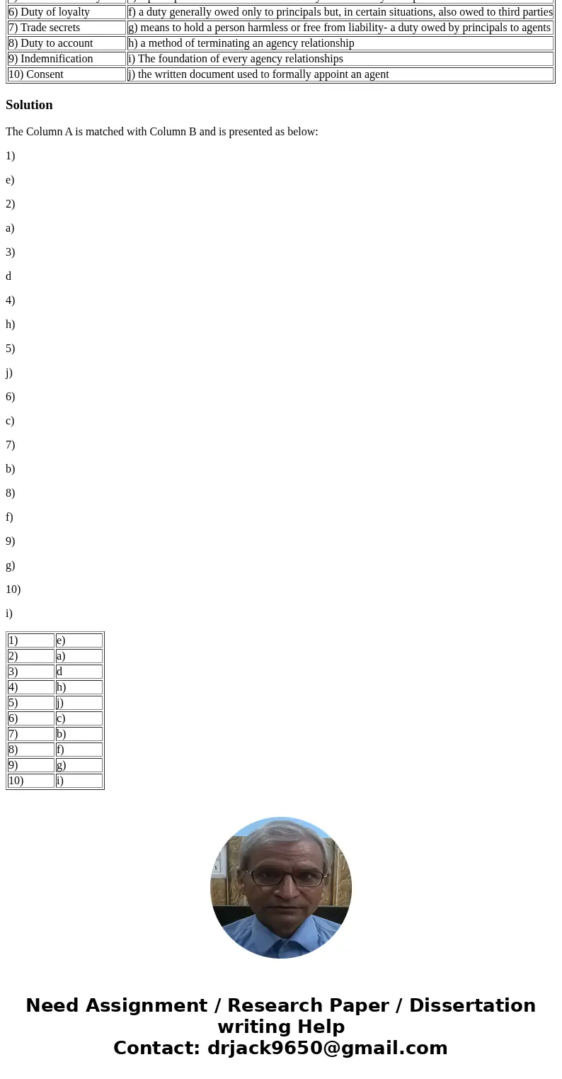 Match Column A with Column B 1) Disclosed principal a) principal whose identity and existence are unknown by third parties 2) Undisclosed principal b) agent mus Match Column A with Column B 1) Disclosed principal a) principal whose identity and existence are unknown by third parties 2) Undisclosed principal b) agent mus