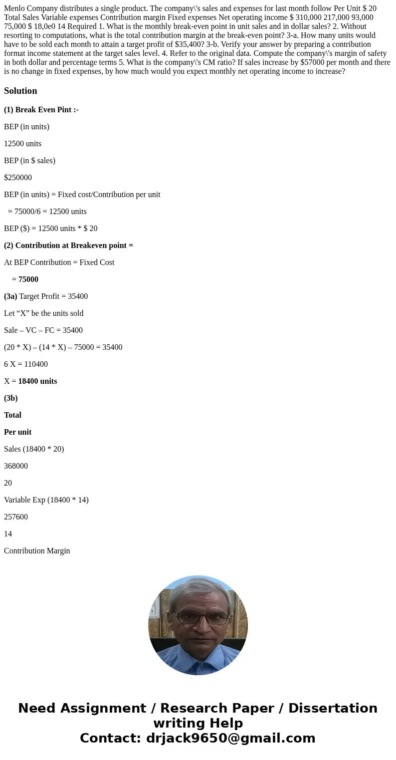 Menlo Company distributes a single product. The company\'s sales and expenses for last month follow Per Unit $ 20 Total Sales Variable expenses Contribution ma  Menlo Company distributes a single product. The company\'s sales and expenses for last month follow Per Unit $ 20 Total Sales Variable expenses Contribution ma