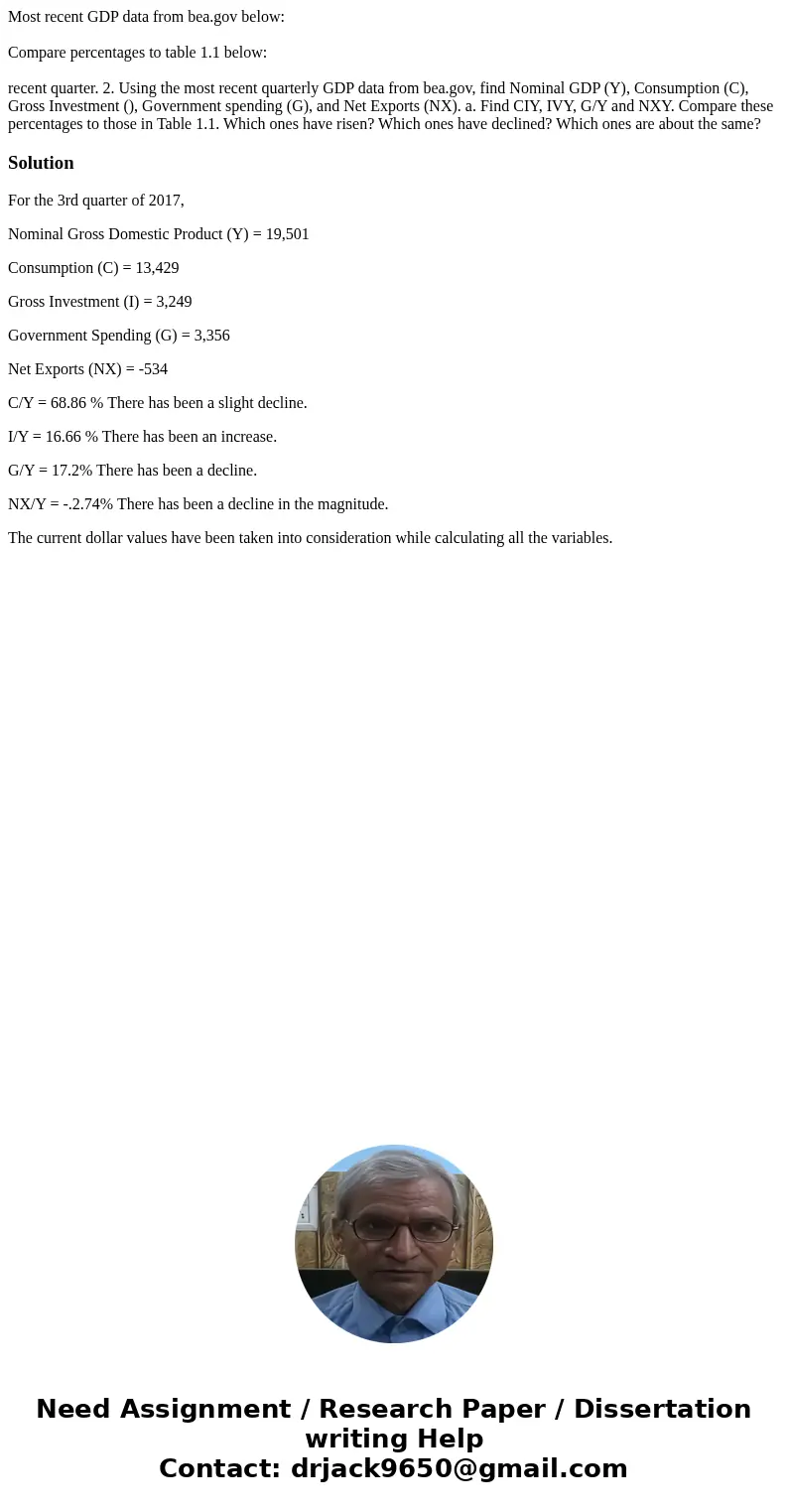 Most recent GDP data from bea.gov below: Compare percentages to table 1.1 below: recent quarter. 2. Using the most recent quarterly GDP data from bea.gov, find  Most recent GDP data from bea.gov below: Compare percentages to table 1.1 below: recent quarter. 2. Using the most recent quarterly GDP data from bea.gov, find