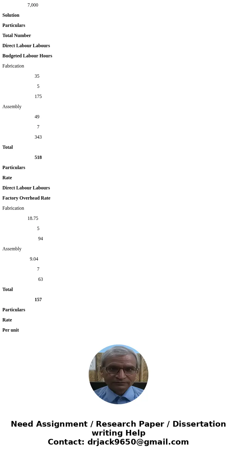  Multiple Production Department Factory Overhead Rates The total factory overhead for Bardot Marine Company is budgeted for the year at $1,167,250, divided into