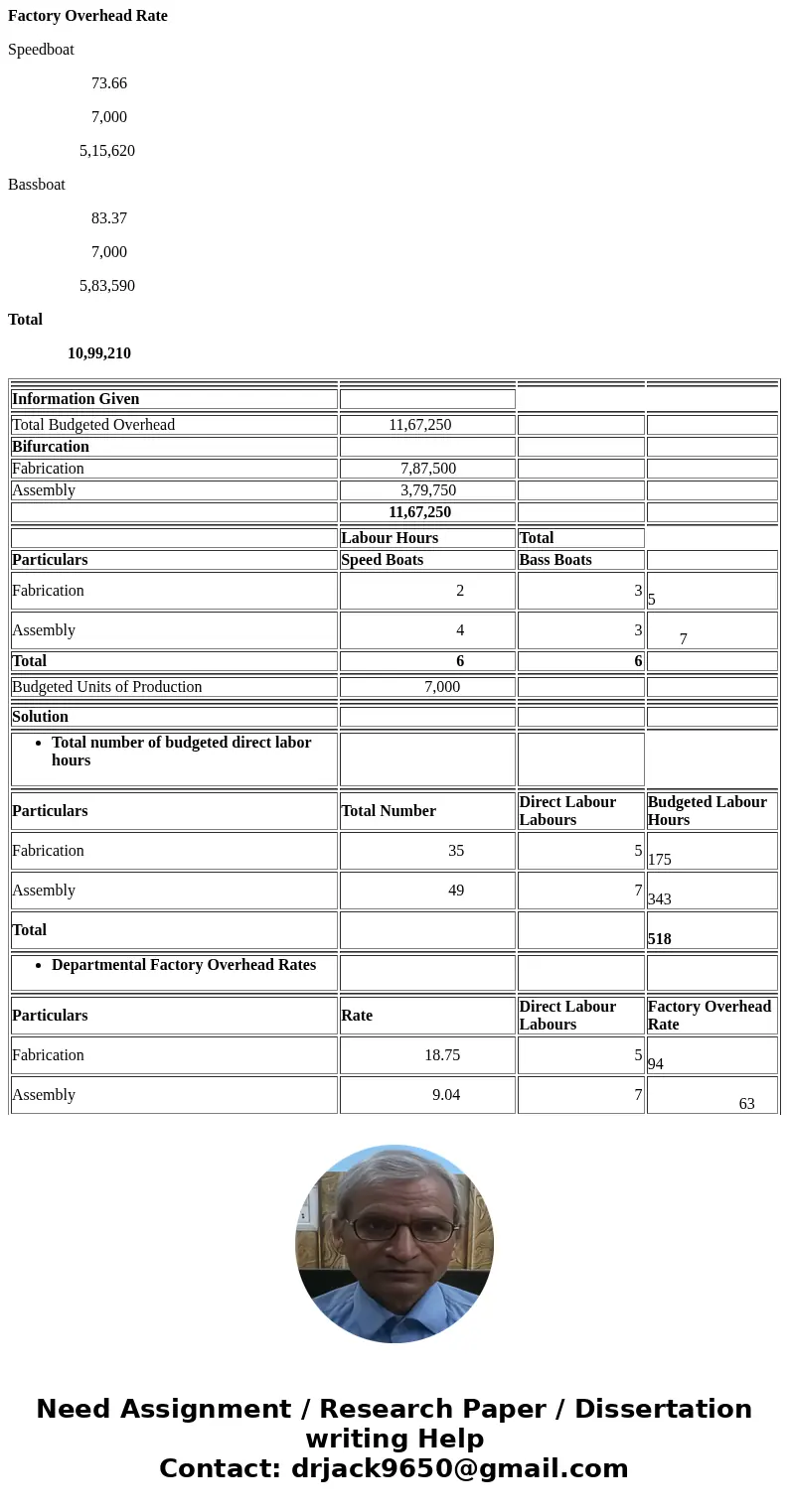  Multiple Production Department Factory Overhead Rates The total factory overhead for Bardot Marine Company is budgeted for the year at $1,167,250, divided into