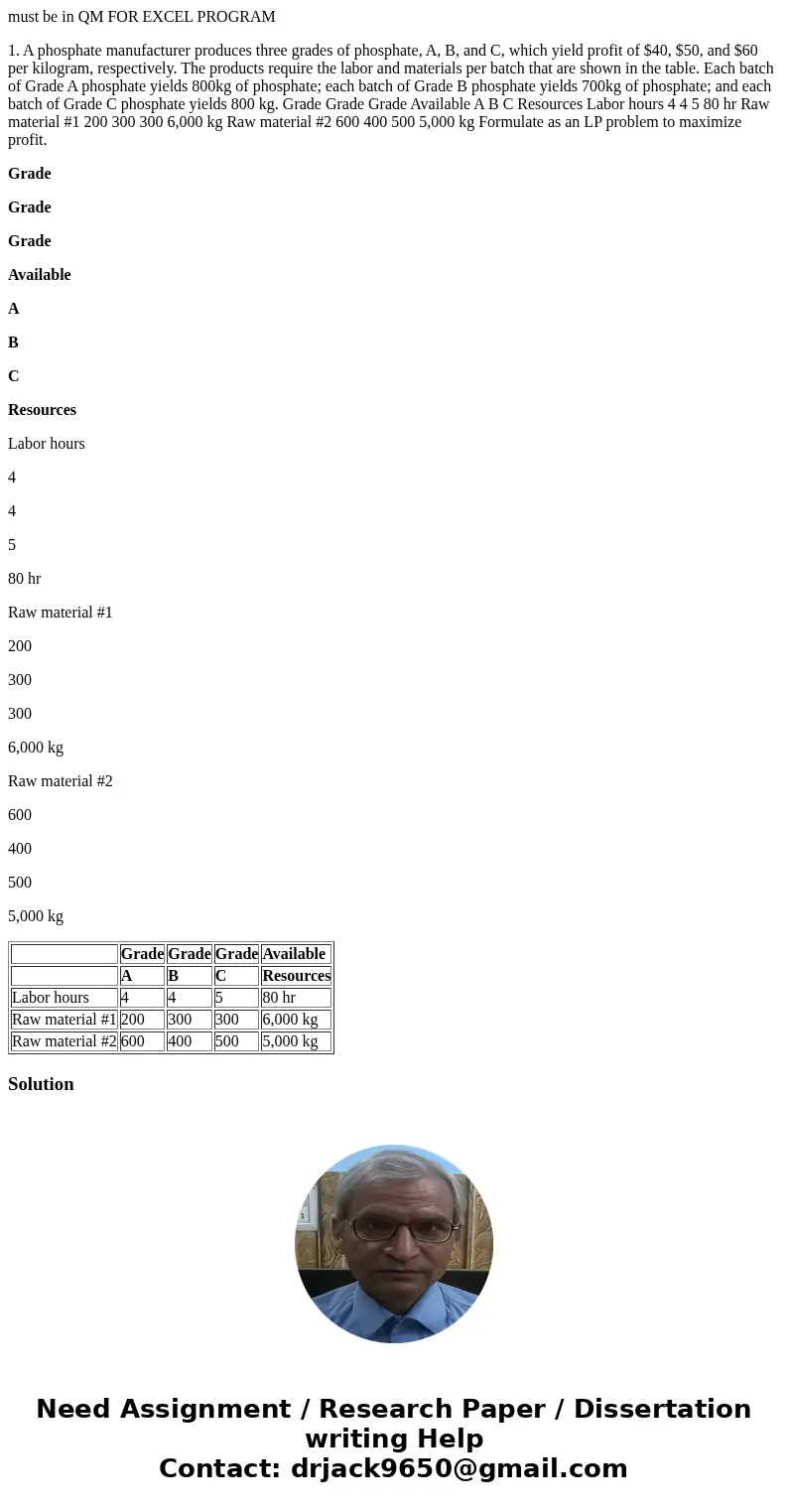 must be in QM FOR EXCEL PROGRAM 1. A phosphate manufacturer produces three grades of phosphate, A, B, and C, which yield profit of $40, $50, and $60 per kilogra