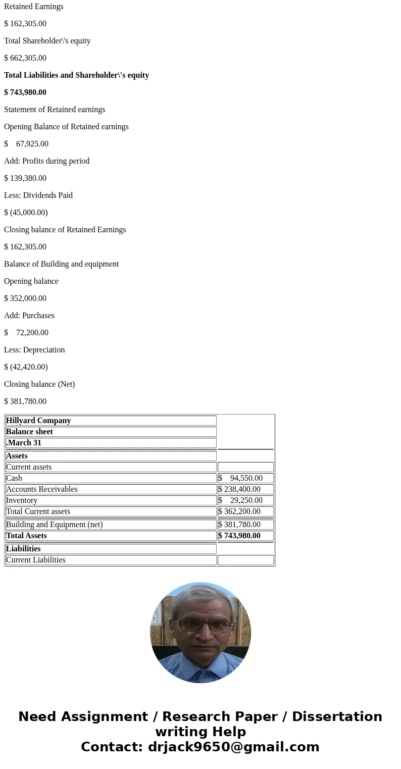 Need tutoring for the blocks unfilled in with blue arrows. Previous information required is below: Hillyard Company, an office supplies specialty store, prepare