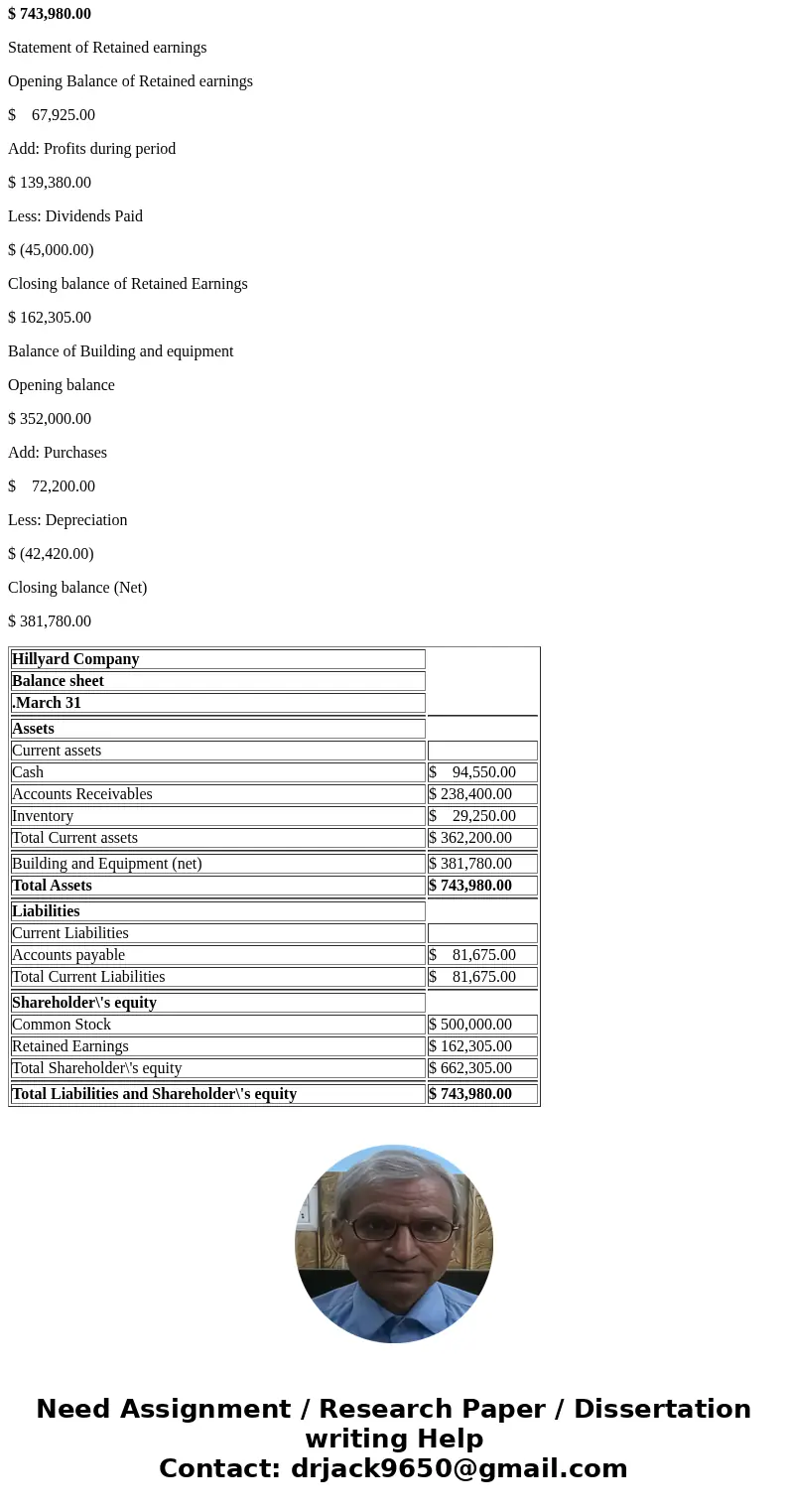 Need tutoring for the blocks unfilled in with blue arrows. Previous information required is below: Hillyard Company, an office supplies specialty store, prepare