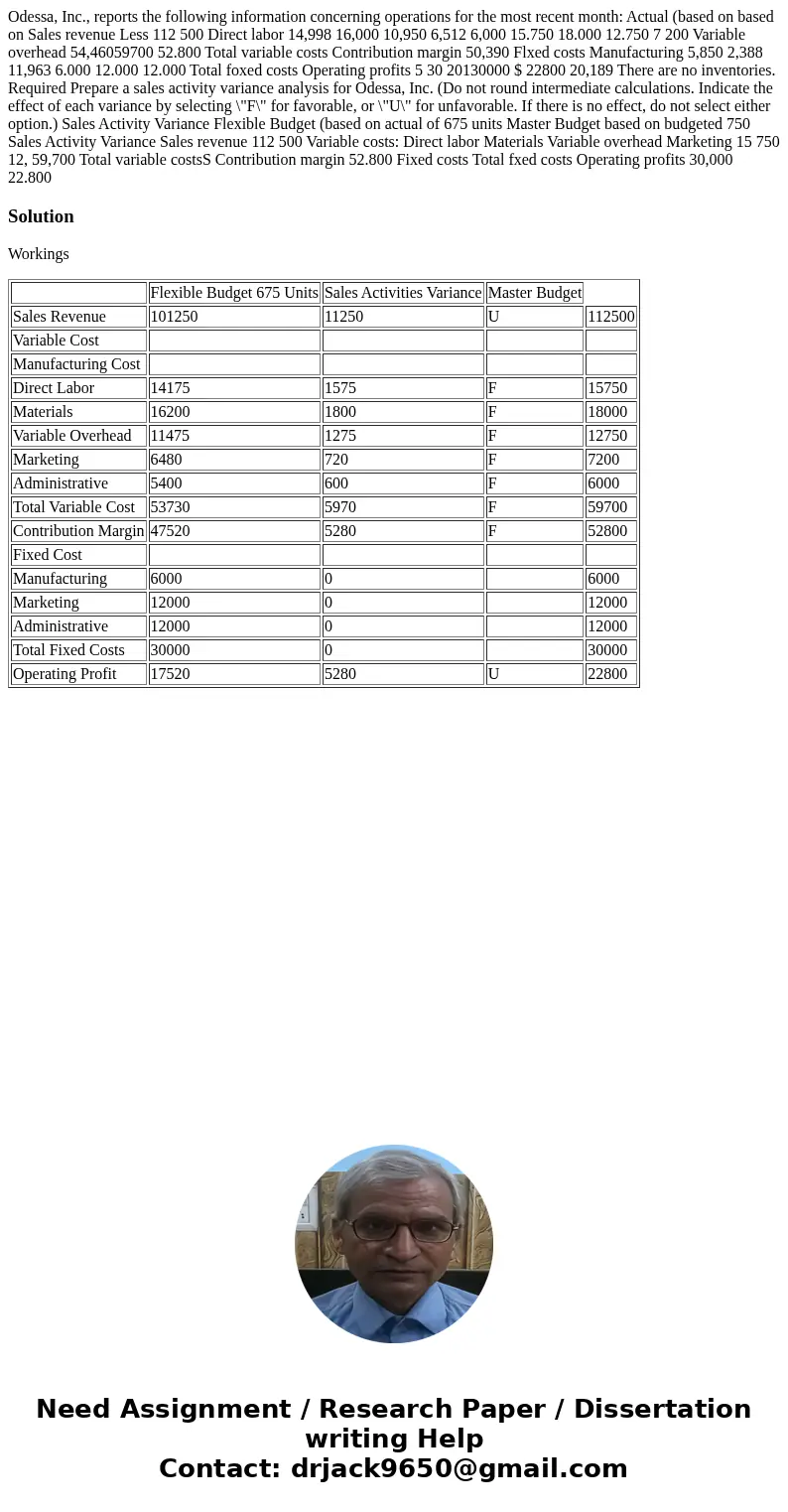  Odessa, Inc., reports the following information concerning operations for the most recent month: Actual (based on based on Sales revenue Less 112 500 Direct la