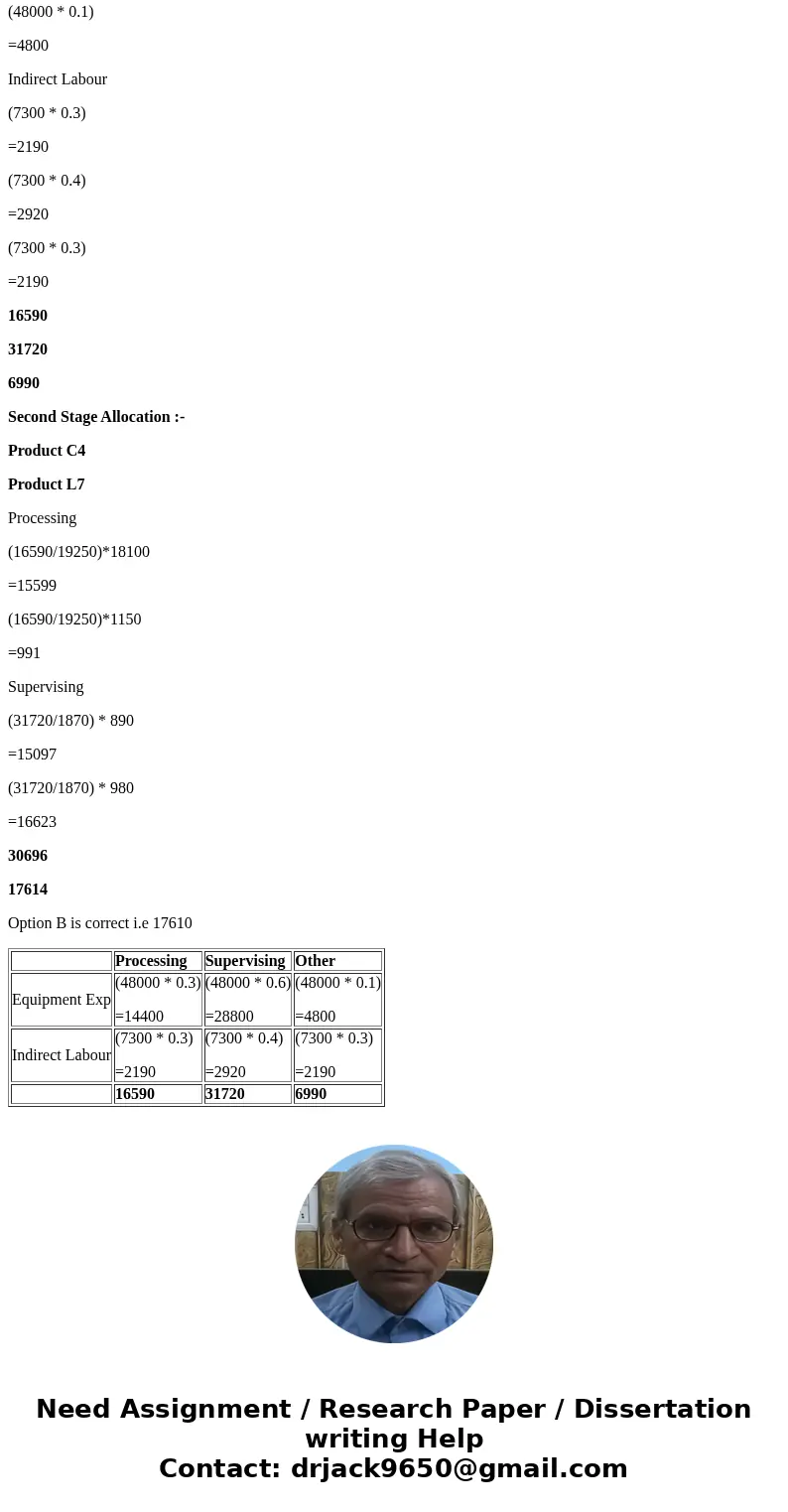 Ollivier Corporation has an activity-based costing system with three activity cost pools-Processing. Supervising, and Other. In the first stage allocations, co  Ollivier Corporation has an activity-based costing system with three activity cost pools-Processing. Supervising, and Other. In the first stage allocations, co