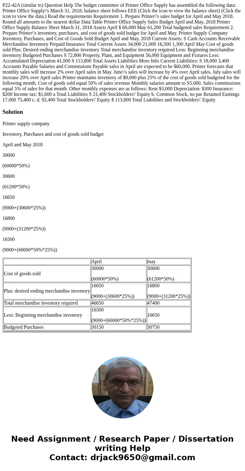 P22-42A (similar to) Question Help The budget committee of Printer Office Supply has assembled the following data: Printer Office Supply\'s March 31, 2018, bal  P22-42A (similar to) Question Help The budget committee of Printer Office Supply has assembled the following data: Printer Office Supply\'s March 31, 2018, bal