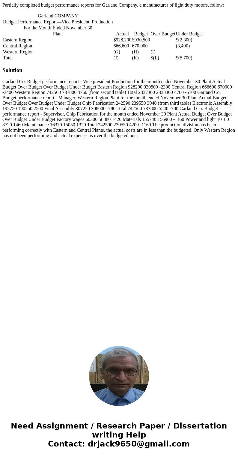 Partially completed budget performance reports for Garland Company, a manufacturer of light duty motors, follow: Garland COMPANY Budget Performance Report—Vice 