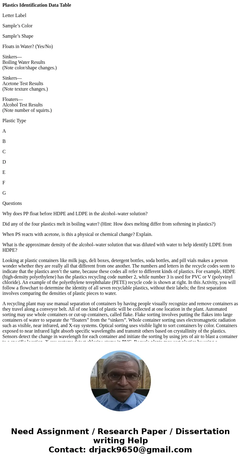 Plastics Identification Data Table Letter Label Sample’s Color Sample’s Shape Floats in Water? (Yes/No) Sinkers— Boiling Water Results (Note color/shape changes