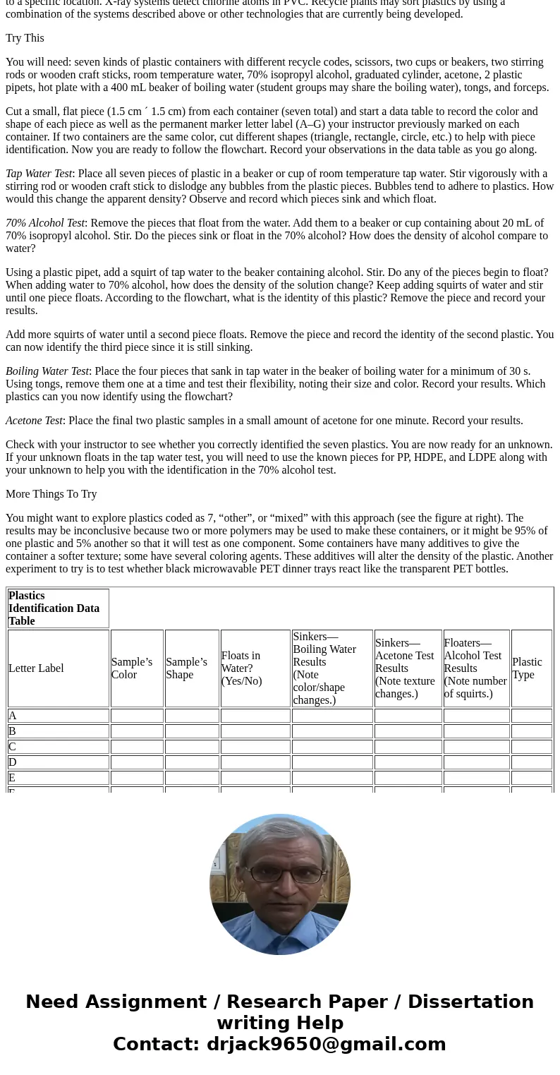 Plastics Identification Data Table Letter Label Sample’s Color Sample’s Shape Floats in Water? (Yes/No) Sinkers— Boiling Water Results (Note color/shape changes