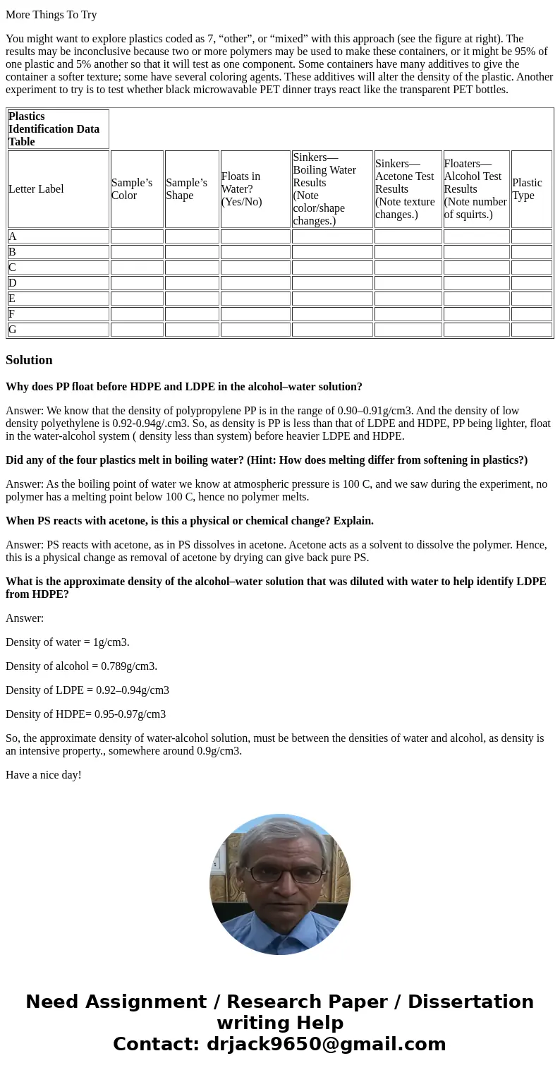 Plastics Identification Data Table Letter Label Sample’s Color Sample’s Shape Floats in Water? (Yes/No) Sinkers— Boiling Water Results (Note color/shape changes