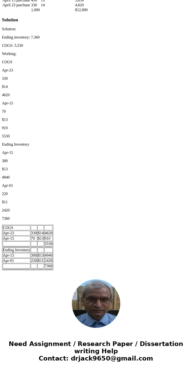 Please details. Please give explanation of the calculation. Oriole Company uses a periodic inventory system. For April, when the company sold 400 units, the fol
