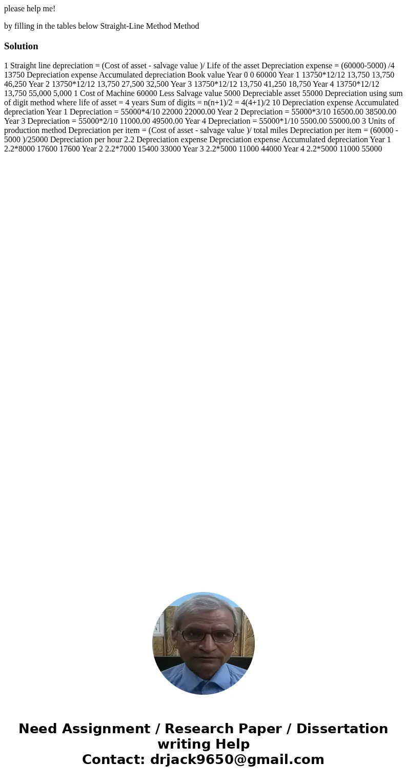 please help me! by filling in the tables below Straight-Line Method Method Solution 1 Straight line depreciation = (Cost of asset - salvage value )/ Life of th  please help me! by filling in the tables below Straight-Line Method Method Solution 1 Straight line depreciation = (Cost of asset - salvage value )/ Life of th
