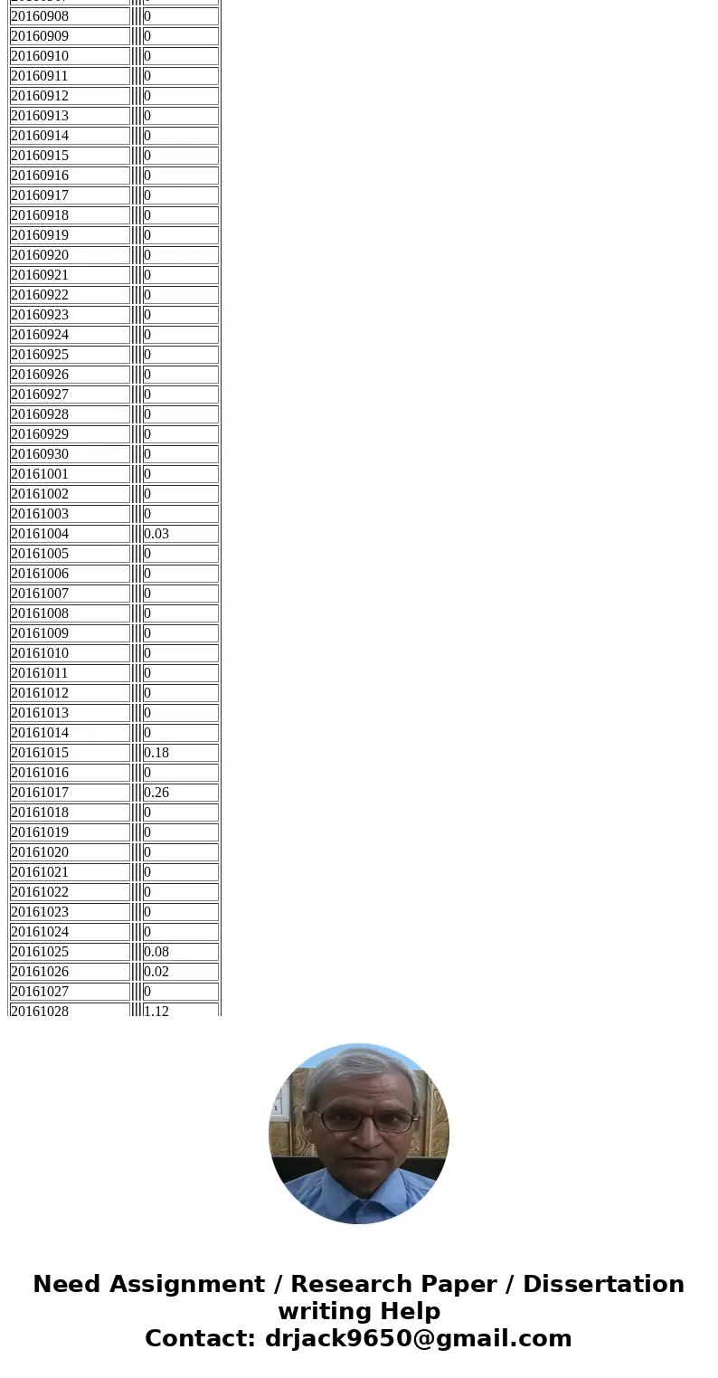 Please Provide a MATLAB Code for the following question. Thank you. Please provide the answer to the question and code for calculation. Date Precipitation 20160 Please Provide a MATLAB Code for the following question. Thank you. Please provide the answer to the question and code for calculation. Date Precipitation 20160