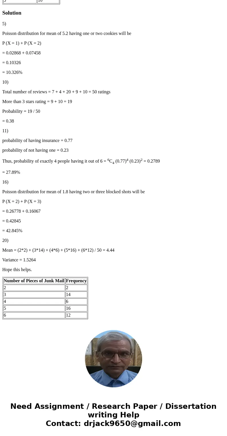 Please provide resolution steps Question 5 - A company that bakes chocolate chip cookies averages 5.2 chocolate chips per cookie. Assume that the number of choc Please provide resolution steps Question 5 - A company that bakes chocolate chip cookies averages 5.2 chocolate chips per cookie. Assume that the number of choc
