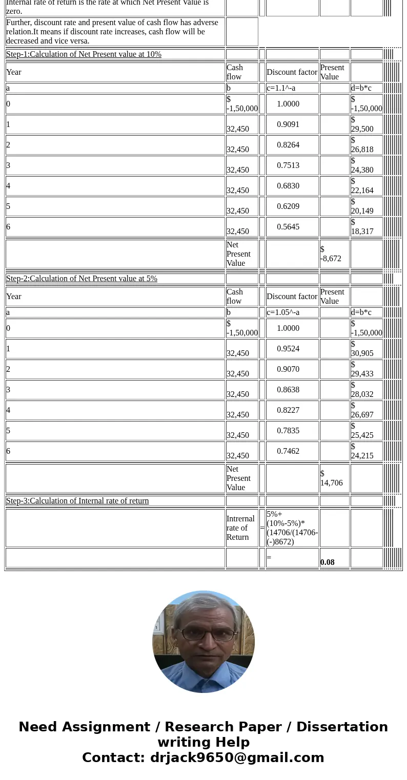 Please show work!! 8 ptX Company is considering buying a new machine that will coat $150,000 and that will generate annual cash inflows of $32,450 for 6 years. 