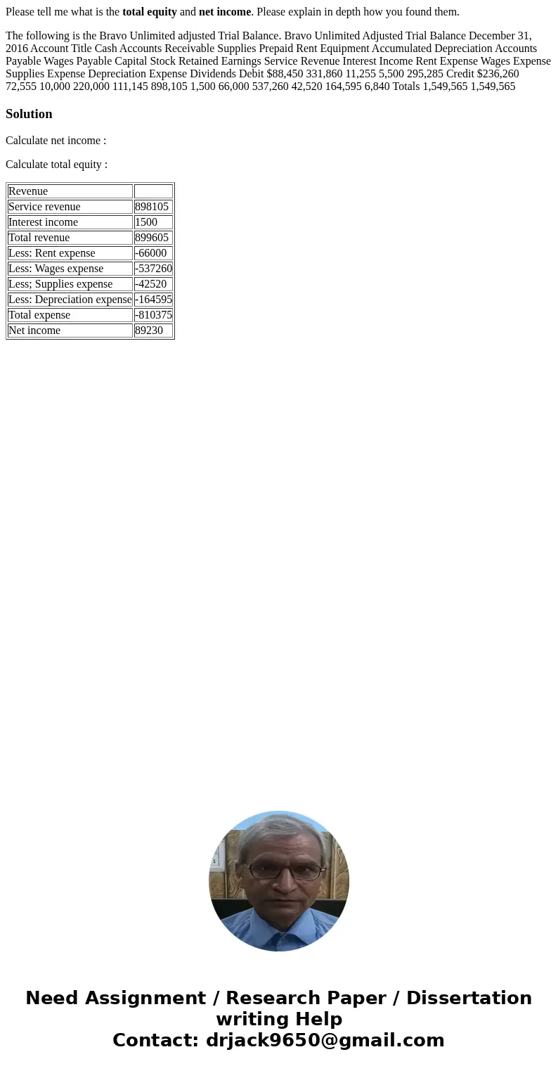 Please tell me what is the total equity and net income. Please explain in depth how you found them. The following is the Bravo Unlimited adjusted Trial Balance. Please tell me what is the total equity and net income. Please explain in depth how you found them. The following is the Bravo Unlimited adjusted Trial Balance.