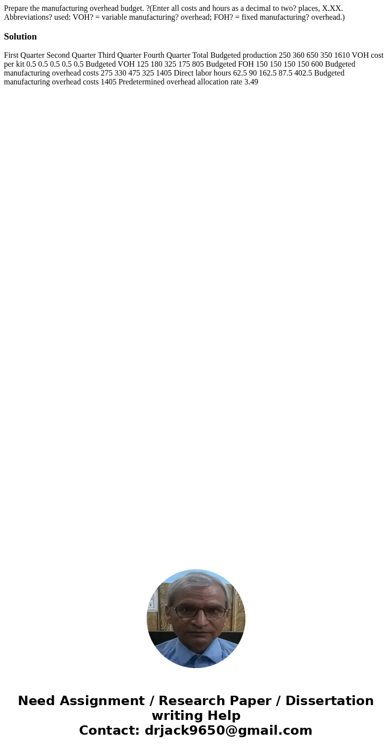 Prepare the manufacturing overhead budget. ?(Enter all costs and hours as a decimal to two? places, X.XX. Abbreviations? used: VOH? = variable manufacturing? ov Prepare the manufacturing overhead budget. ?(Enter all costs and hours as a decimal to two? places, X.XX. Abbreviations? used: VOH? = variable manufacturing? ov