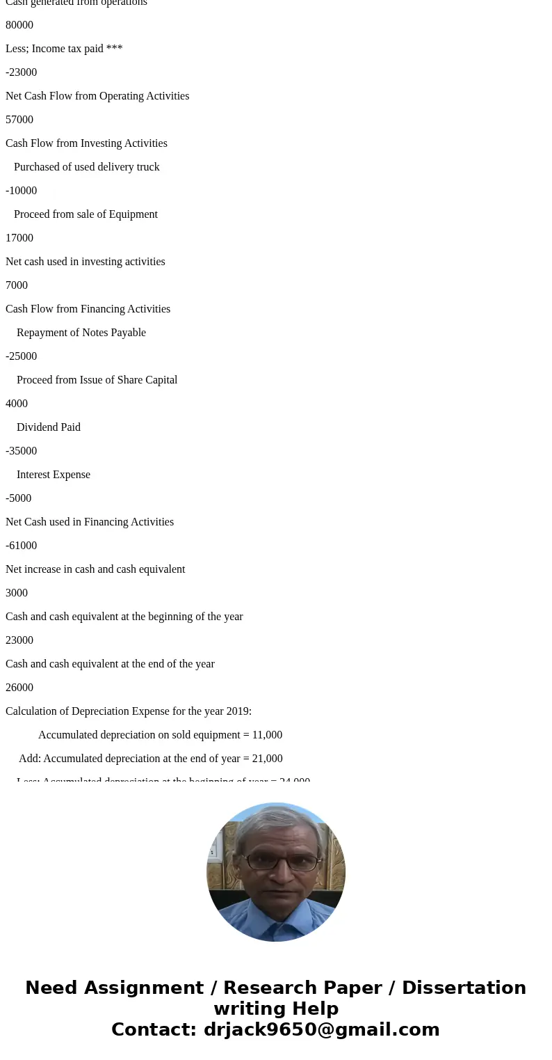 PROBLEM 1: The 2018 and 2019 comparative balance sheets and 2019 income statement for Edmond & Edmond Company appear below: EDMOND & EDMOND COMPANY Comp