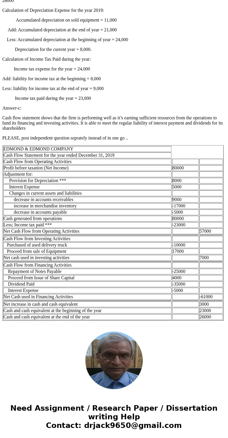 PROBLEM 1: The 2018 and 2019 comparative balance sheets and 2019 income statement for Edmond & Edmond Company appear below: EDMOND & EDMOND COMPANY Comp