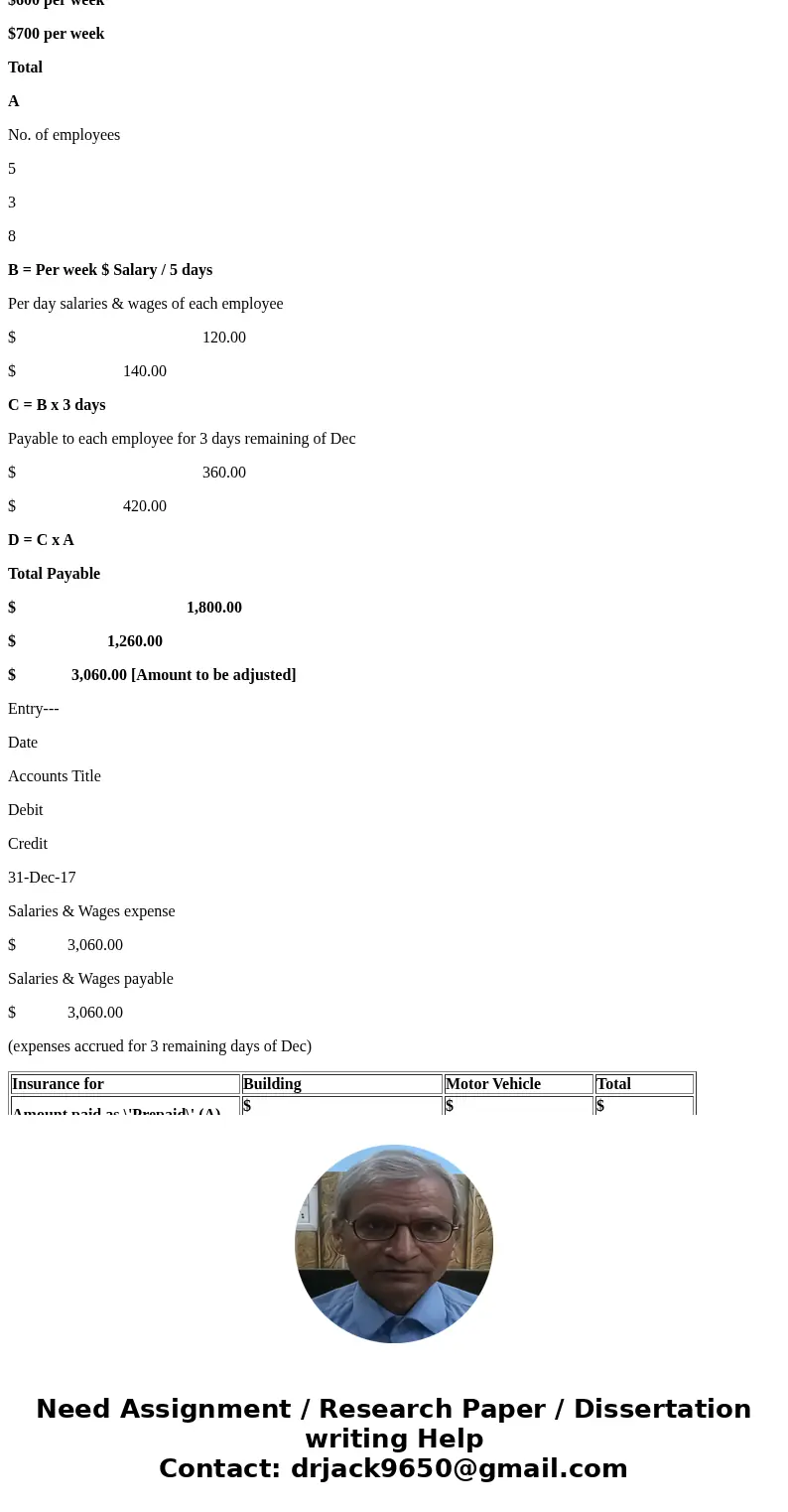  Problem 4-5A A review of the ledger of Lewis Company at December 31, 2017, produces these data pertaining to the preparation of annual adjusting entries 1. Pre