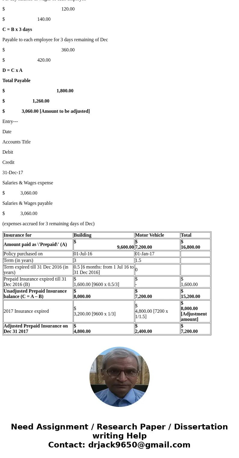  Problem 4-5A A review of the ledger of Lewis Company at December 31, 2017, produces these data pertaining to the preparation of annual adjusting entries 1. Pre