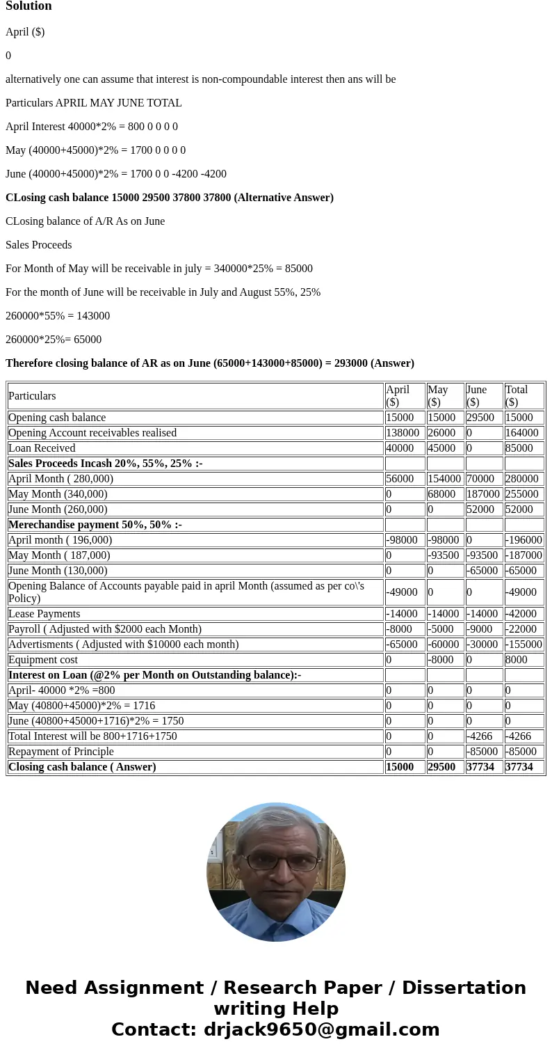 Problem2: Lupdidu, president of Basic Masic, has just approached the company\'s bank with a cna eries of loans. The purpose of the loans is to assist the compa  Problem2: Lupdidu, president of Basic Masic, has just approached the company\'s bank with a cna eries of loans. The purpose of the loans is to assist the compa
