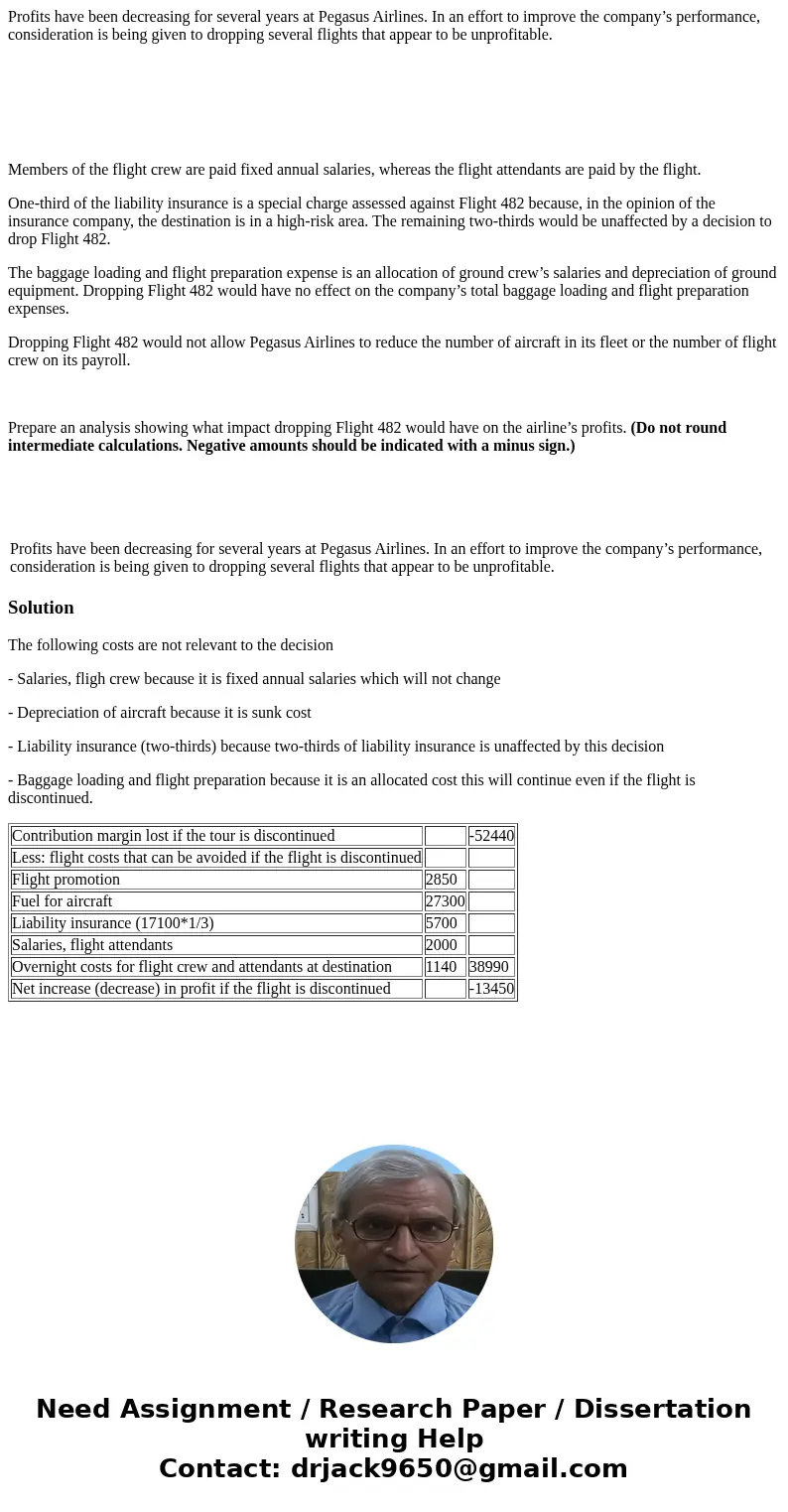 Profits have been decreasing for several years at Pegasus Airlines. In an effort to improve the company’s performance, consideration is being given to dropping  Profits have been decreasing for several years at Pegasus Airlines. In an effort to improve the company’s performance, consideration is being given to dropping