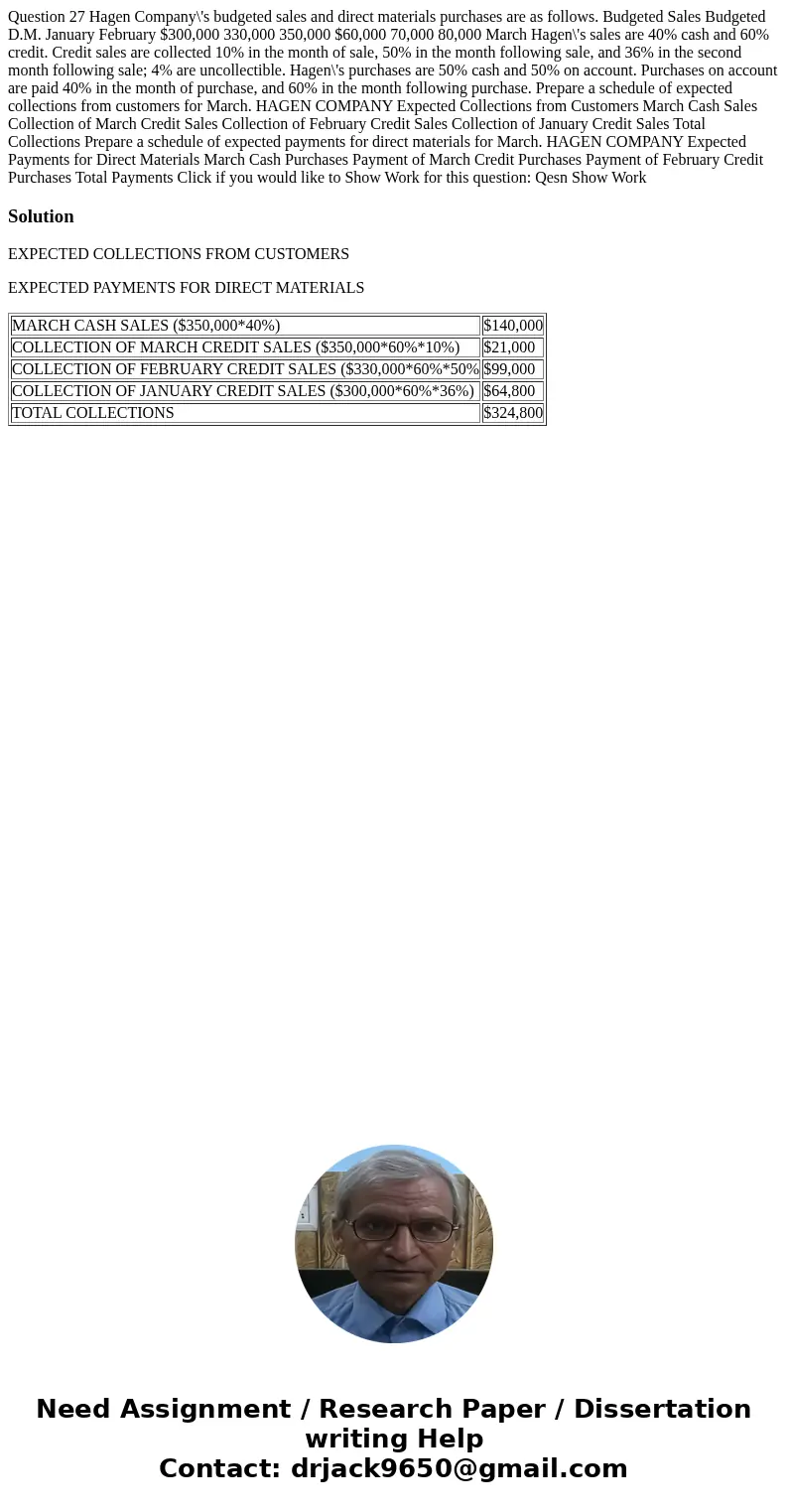 Question 27 Hagen Company\'s budgeted sales and direct materials purchases are as follows. Budgeted Sales Budgeted D.M. January February $300,000 330,000 350,0  Question 27 Hagen Company\'s budgeted sales and direct materials purchases are as follows. Budgeted Sales Budgeted D.M. January February $300,000 330,000 350,0