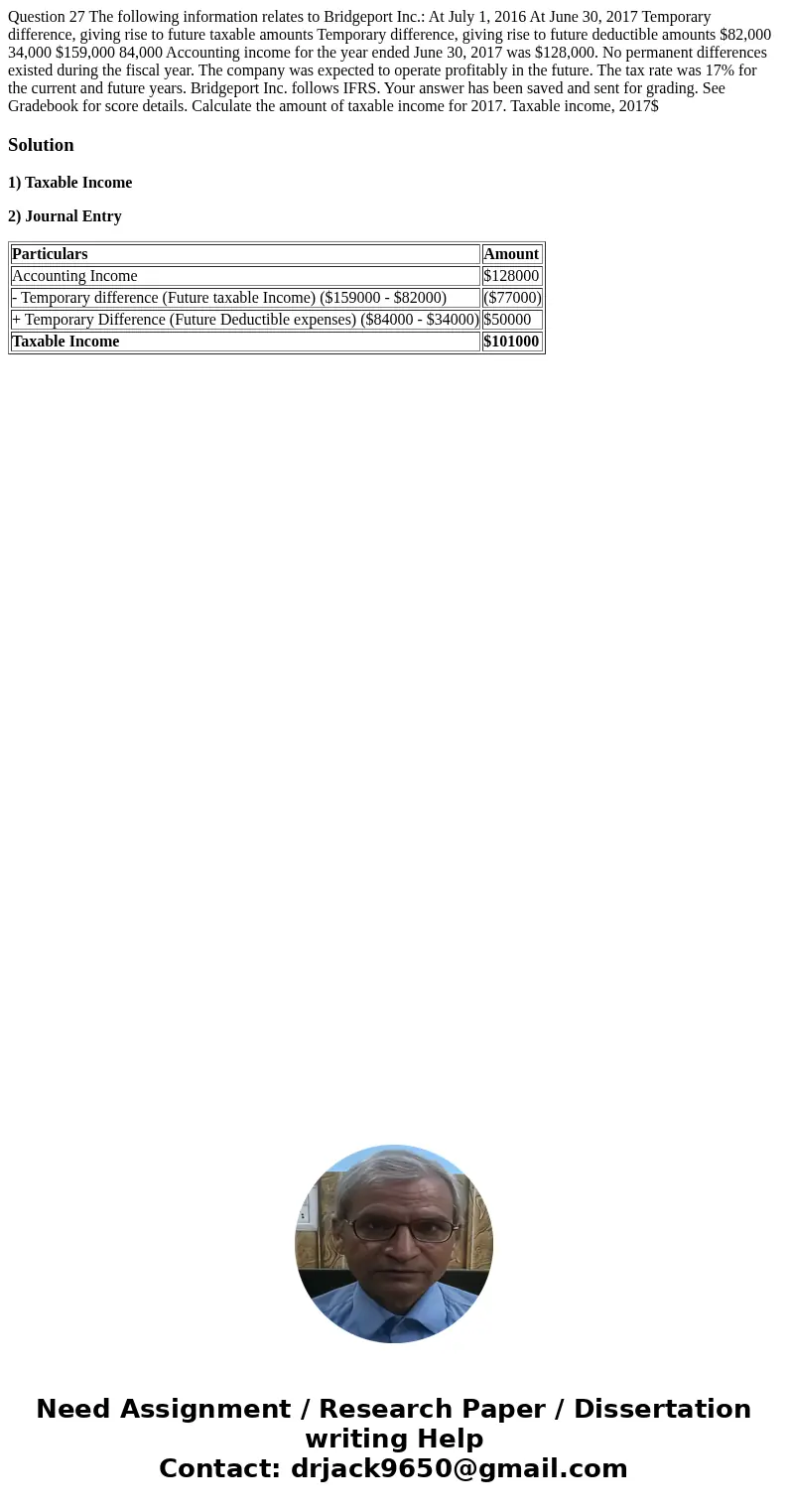 Question 27 The following information relates to Bridgeport Inc.: At July 1, 2016 At June 30, 2017 Temporary difference, giving rise to future taxable amounts   Question 27 The following information relates to Bridgeport Inc.: At July 1, 2016 At June 30, 2017 Temporary difference, giving rise to future taxable amounts
