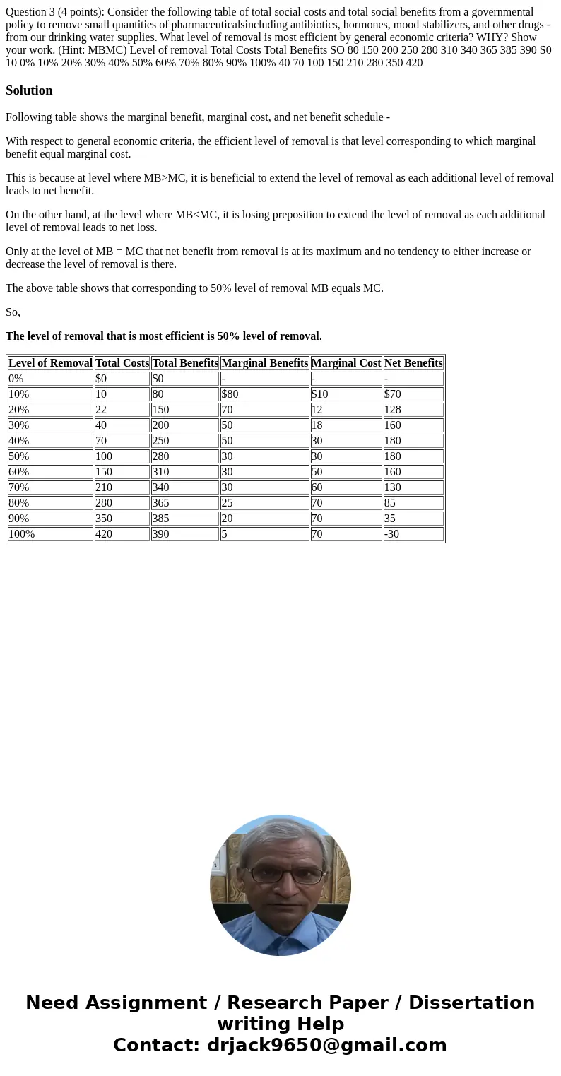 Question 3 (4 points): Consider the following table of total social costs and total social benefits from a governmental policy to remove small quantities of ph  Question 3 (4 points): Consider the following table of total social costs and total social benefits from a governmental policy to remove small quantities of ph
