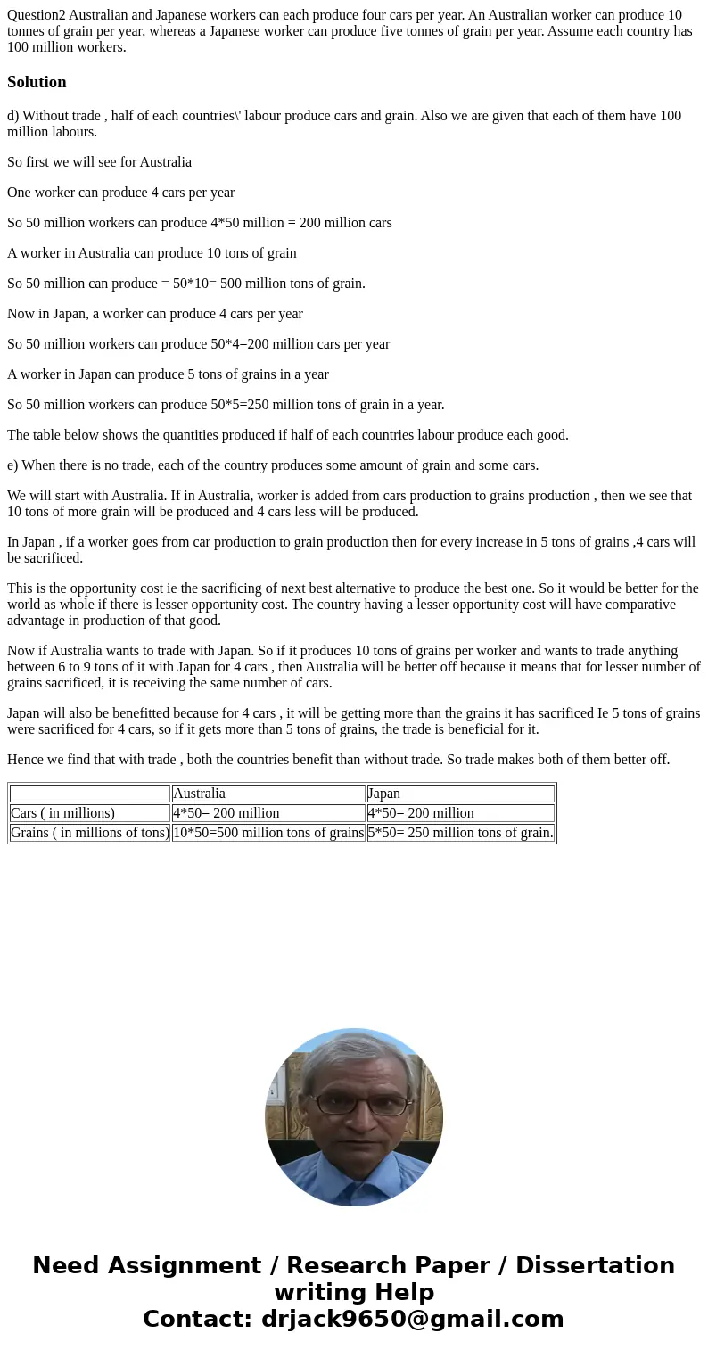 Question2 Australian and Japanese workers can each produce four cars per year. An Australian worker can produce 10 tonnes of grain per year, whereas a Japanese  Question2 Australian and Japanese workers can each produce four cars per year. An Australian worker can produce 10 tonnes of grain per year, whereas a Japanese
