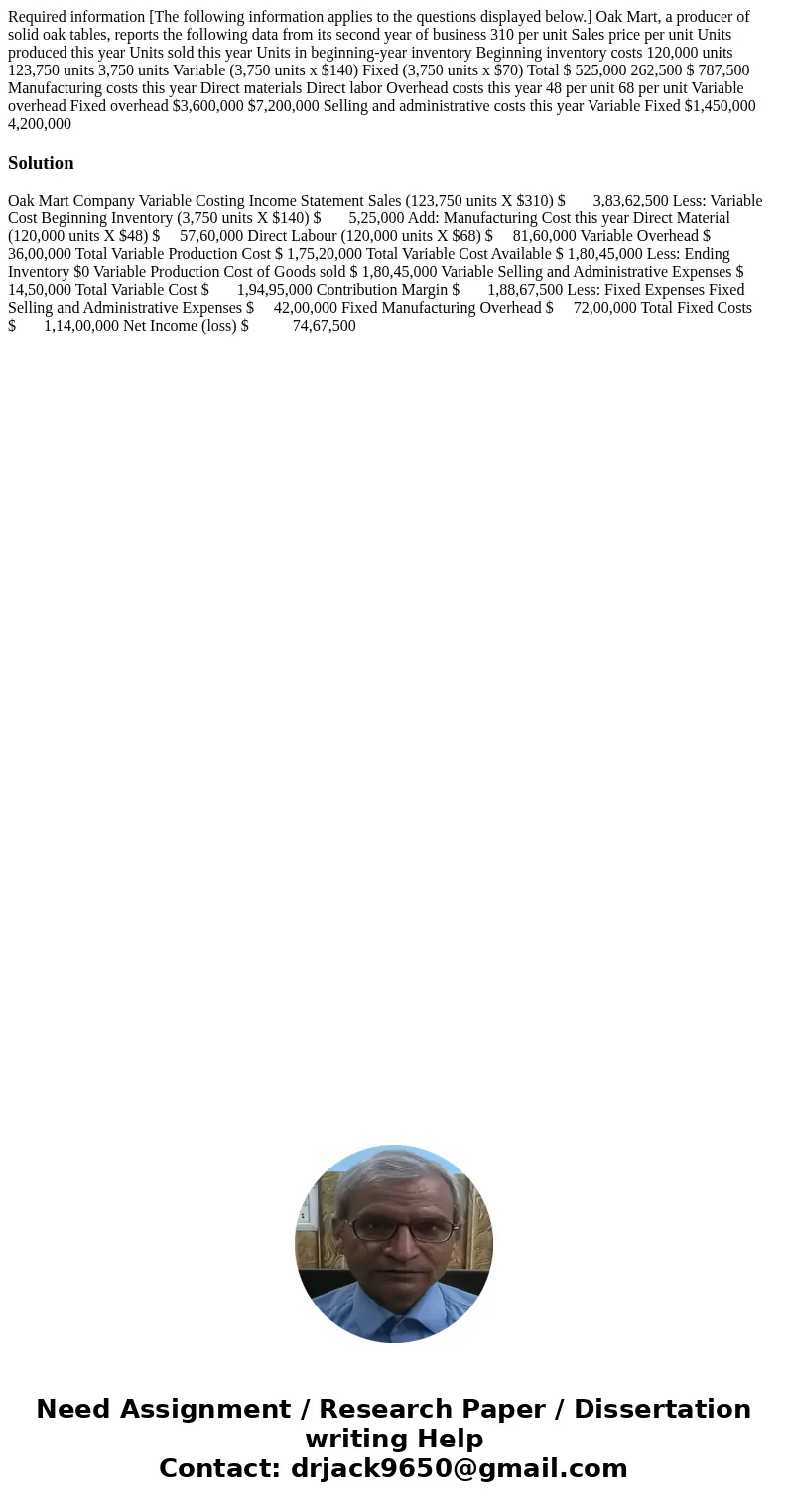  Required information [The following information applies to the questions displayed below.] Oak Mart, a producer of solid oak tables, reports the following data