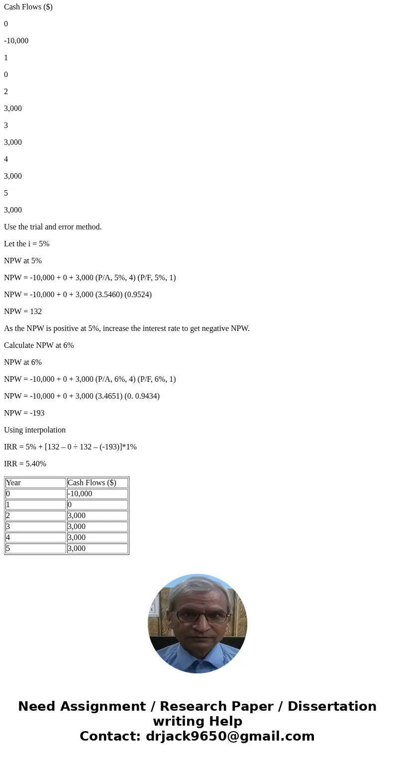 return. ing invest 7-12 Compute the rate of return on the followi ment. Year Cash Flow $10,000 0 3,000 3,000 3,000 3,000 0 4 ng cas SolutionYear Cash Flows ($)  return. ing invest 7-12 Compute the rate of return on the followi ment. Year Cash Flow $10,000 0 3,000 3,000 3,000 3,000 0 4 ng cas SolutionYear Cash Flows ($)