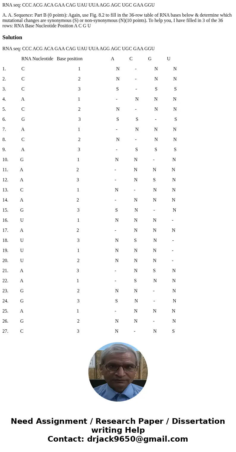 RNA seq: CCC ACG ACA GAA CAG UAU UUA AGG AGC UGC GAA GGU A. A. Sequence: Part B (0 points): Again, use Fig. 8.2 to fill in the 36-row table of RNA bases below & RNA seq: CCC ACG ACA GAA CAG UAU UUA AGG AGC UGC GAA GGU A. A. Sequence: Part B (0 points): Again, use Fig. 8.2 to fill in the 36-row table of RNA bases below &
