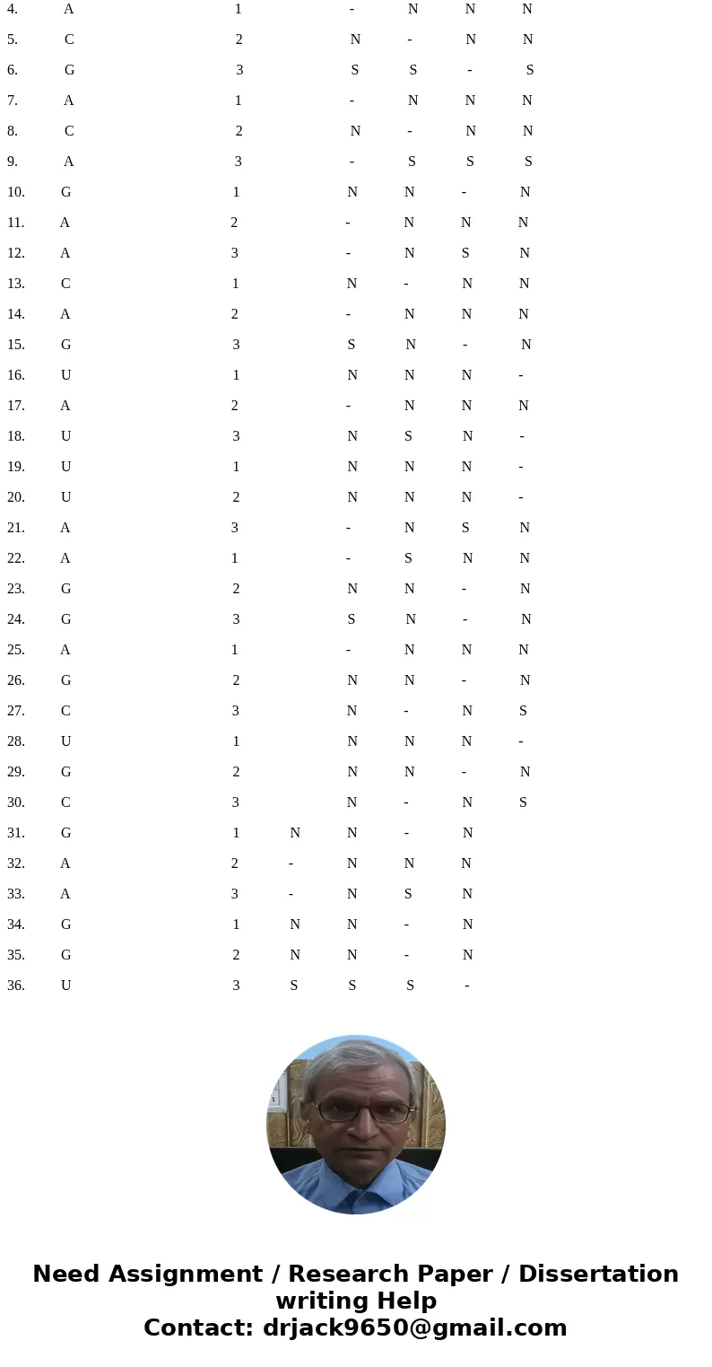 RNA seq: CCC ACG ACA GAA CAG UAU UUA AGG AGC UGC GAA GGU A. A. Sequence: Part B (0 points): Again, use Fig. 8.2 to fill in the 36-row table of RNA bases below & RNA seq: CCC ACG ACA GAA CAG UAU UUA AGG AGC UGC GAA GGU A. A. Sequence: Part B (0 points): Again, use Fig. 8.2 to fill in the 36-row table of RNA bases below &