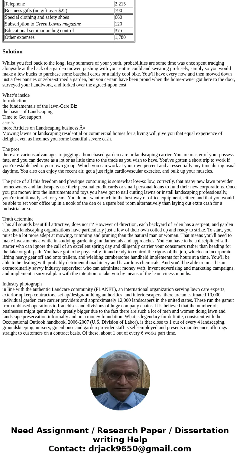 Russell (birthdate February 2, 1966) and Linda (birthdate August 30, 1971) Long have brought you the following information regarding their income and expenses f Russell (birthdate February 2, 1966) and Linda (birthdate August 30, 1971) Long have brought you the following information regarding their income and expenses f
