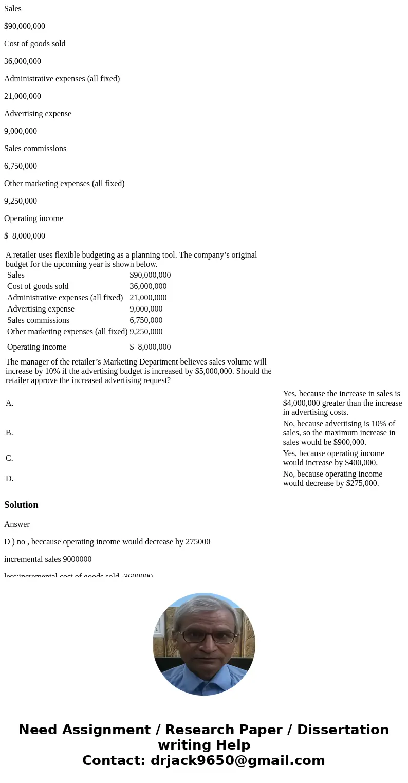 Sales $90,000,000 Cost of goods sold 36,000,000 Administrative expenses (all fixed) 21,000,000 Advertising expense 9,000,000 Sales commissions 6,750,000 Other m