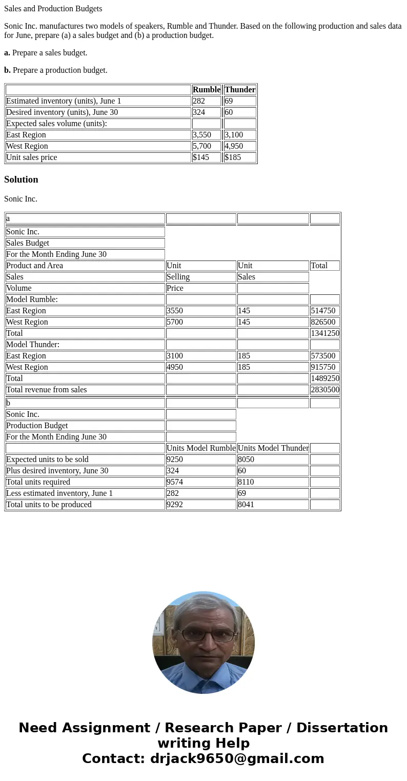 Sales and Production Budgets Sonic Inc. manufactures two models of speakers, Rumble and Thunder. Based on the following production and sales data for June, prep