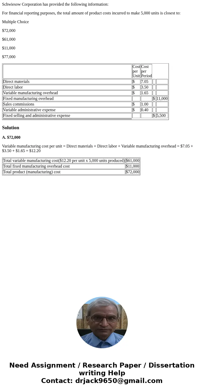 Schwiesow Corporation has provided the following information: For financial reporting purposes, the total amount of product costs incurred to make 5,000 units i