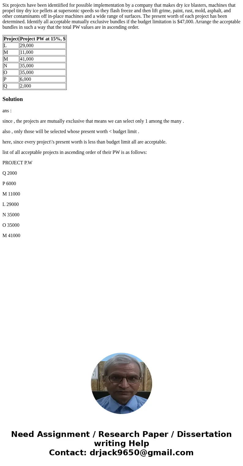 Six projects have been identiified for possible implementation by a company that makes dry ice blasters, machines that propel tiny dry ice pellets at supersonic Six projects have been identiified for possible implementation by a company that makes dry ice blasters, machines that propel tiny dry ice pellets at supersonic
