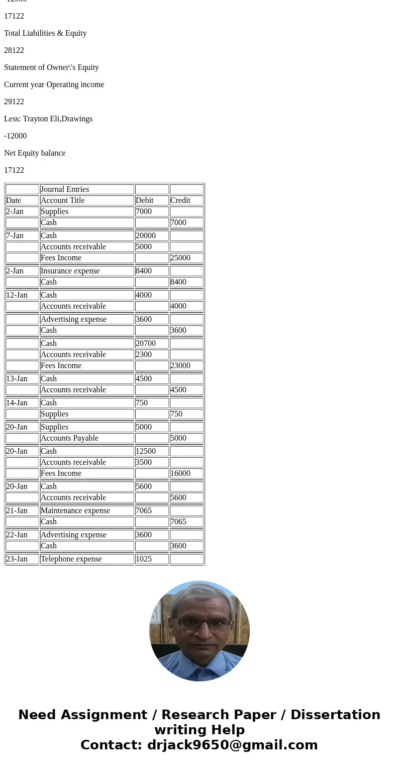 SOS Please please please help on this problem!!!!!!!!!!!!!!!!!!!!!! :) Closing Entries and the Postclosing Trial Balance 192 CHAPTER 6 Mini-Practice Set 1 Servi SOS Please please please help on this problem!!!!!!!!!!!!!!!!!!!!!! :) Closing Entries and the Postclosing Trial Balance 192 CHAPTER 6 Mini-Practice Set 1 Servi