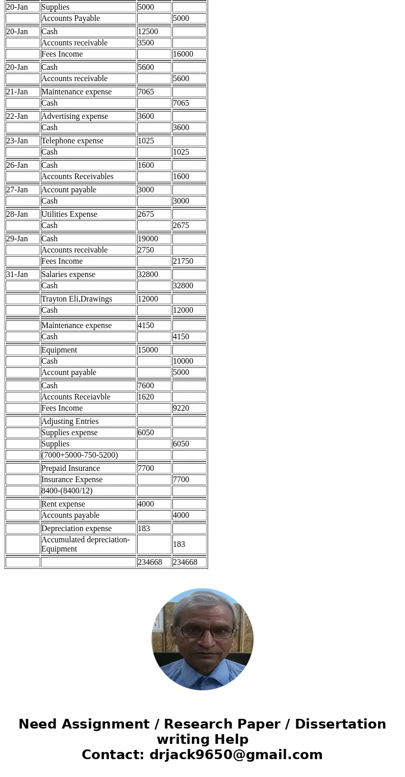 SOS Please please please help on this problem!!!!!!!!!!!!!!!!!!!!!! :) Closing Entries and the Postclosing Trial Balance 192 CHAPTER 6 Mini-Practice Set 1 Servi SOS Please please please help on this problem!!!!!!!!!!!!!!!!!!!!!! :) Closing Entries and the Postclosing Trial Balance 192 CHAPTER 6 Mini-Practice Set 1 Servi