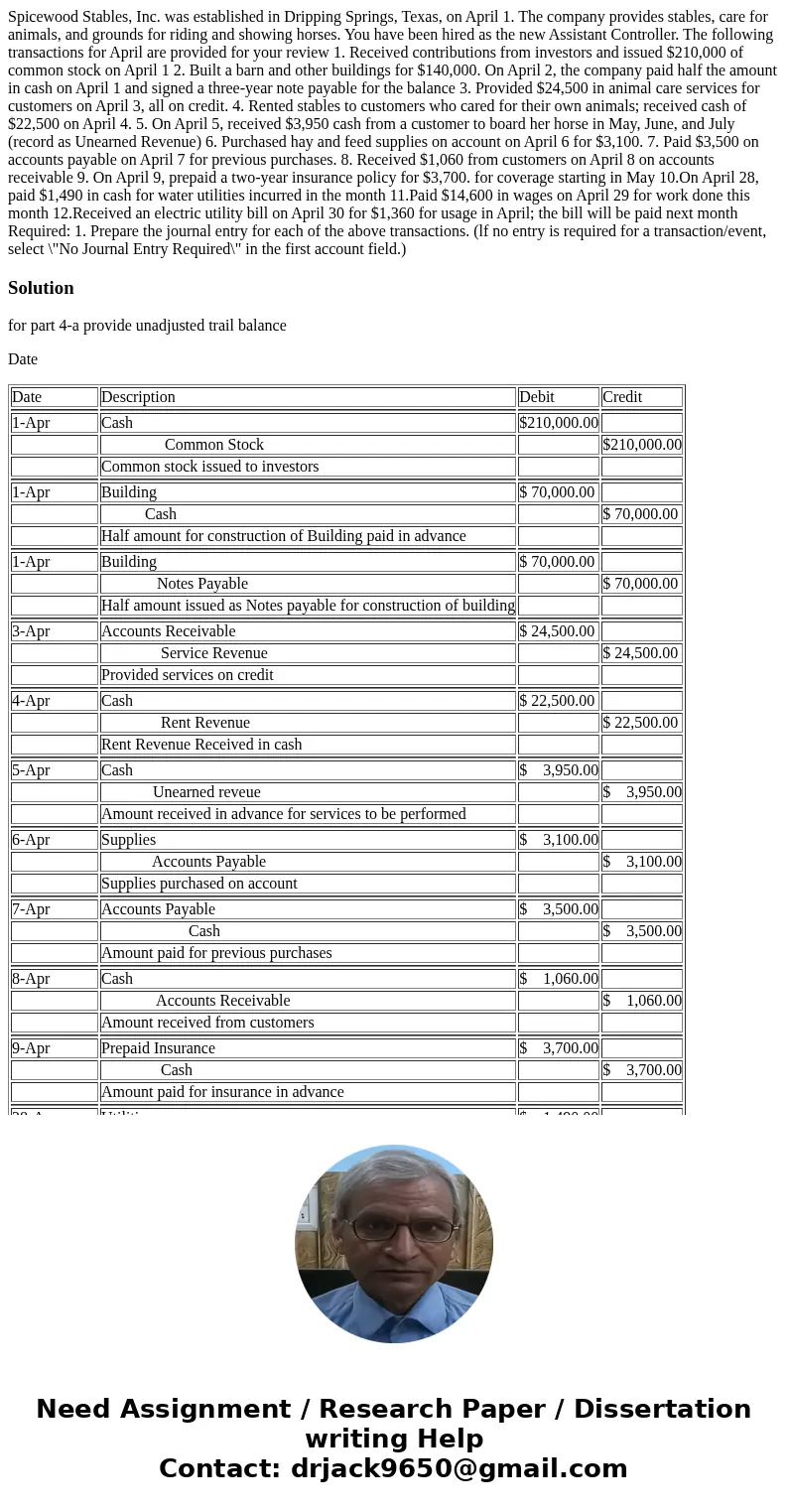  Spicewood Stables, Inc. was established in Dripping Springs, Texas, on April 1. The company provides stables, care for animals, and grounds for riding and show