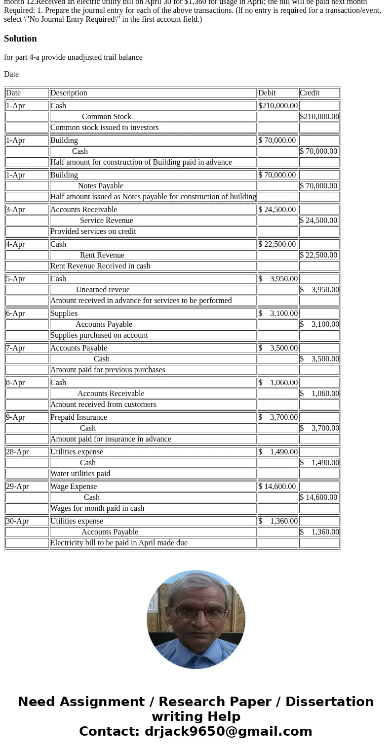  Spicewood Stables, Inc. was established in Dripping Springs, Texas, on April 1. The company provides stables, care for animals, and grounds for riding and show